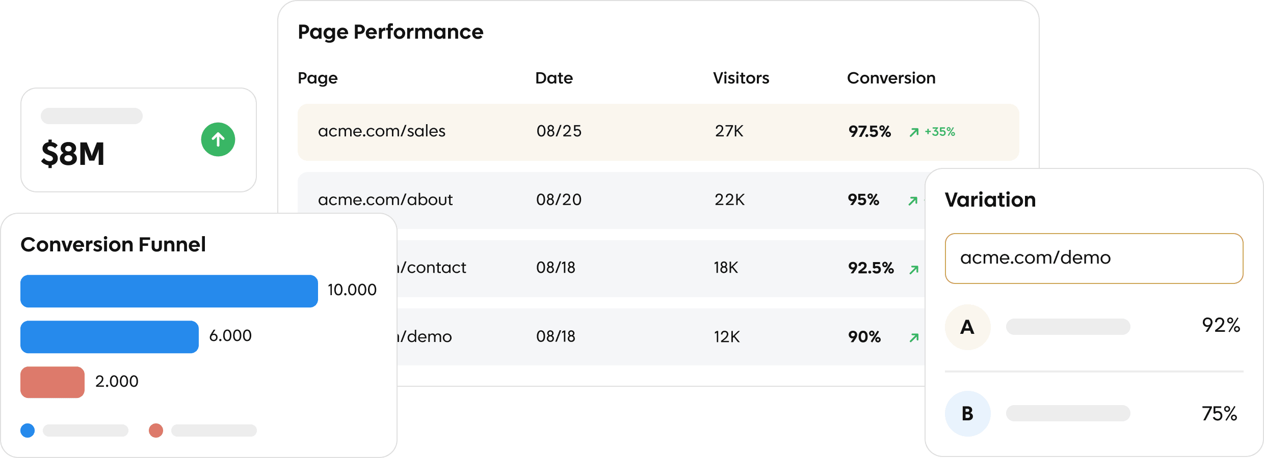 Dashboard showing sales data, page performance, conversion funnel bars, a/b test conversion rates, and insights into link building effectiveness.