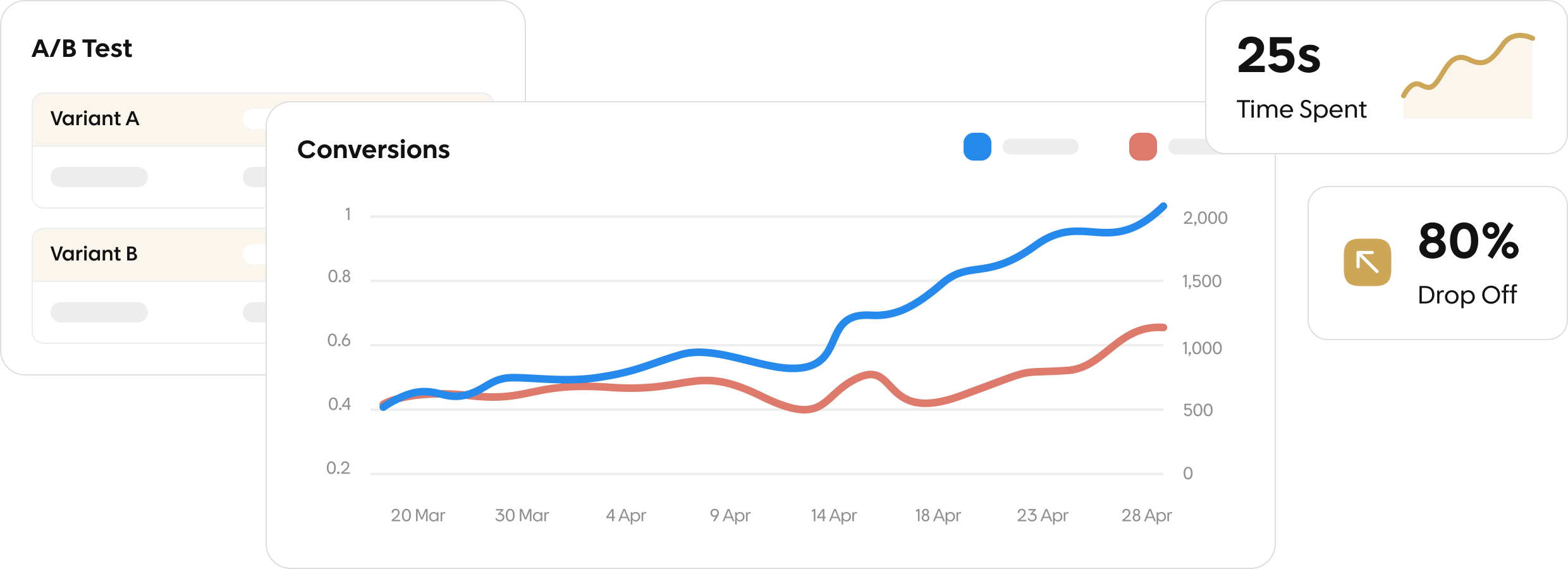 Ai rankings seo cro